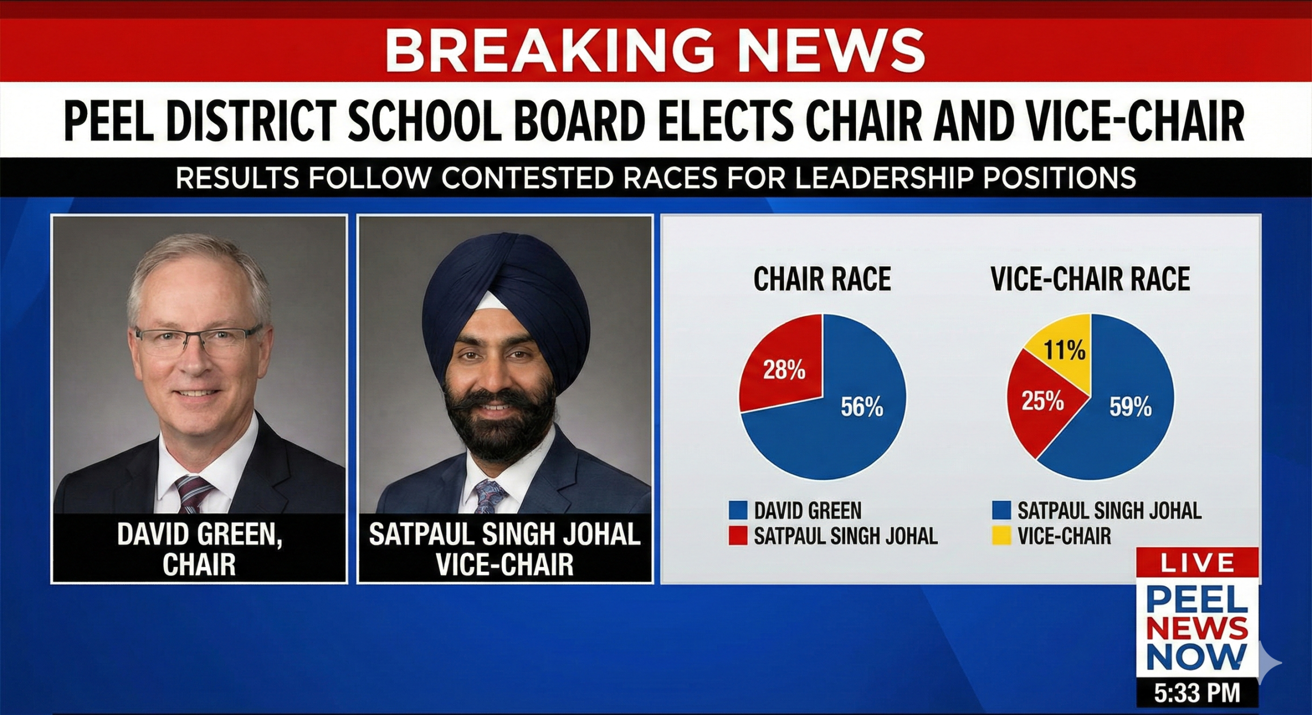 Peel District School Board Elects Chair and Vice-Chair Amid Contested Races
